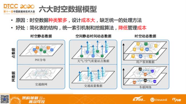 中国三大数据库中心