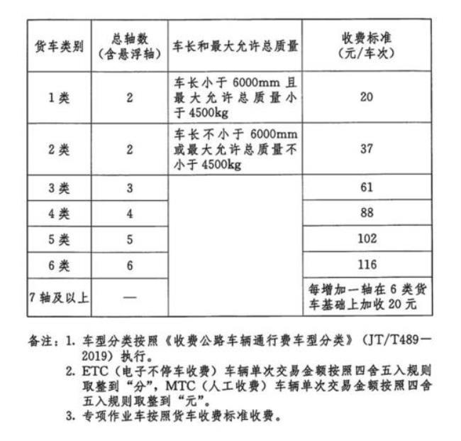 湖北高速长江大桥的收费标准