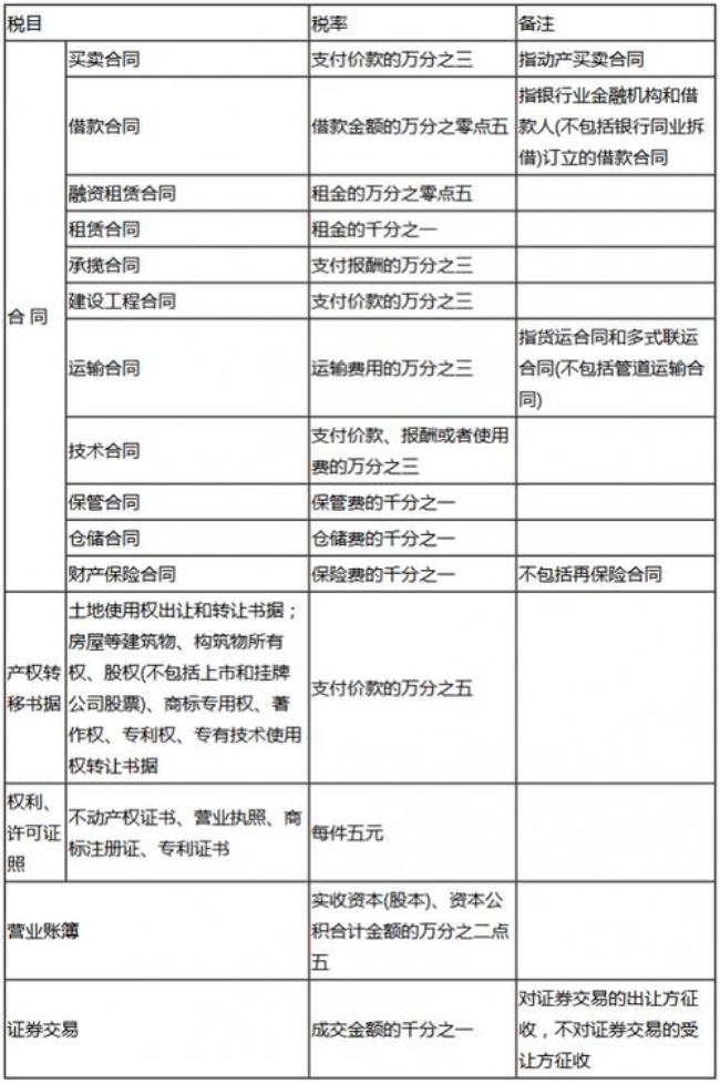 扣缴征收适用范围