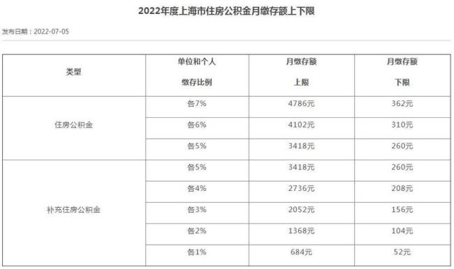 2022上海公积金怎么在网上提取