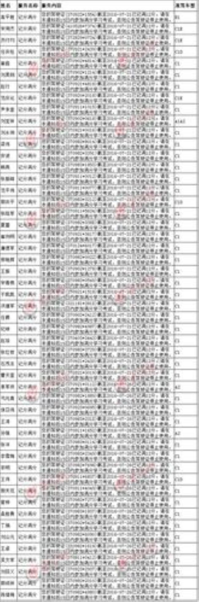 交安c证报名申报类别是什么