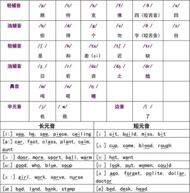 26个英语字母音标发音表