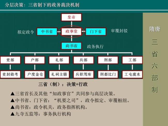 北宋三司史是哪三个职位