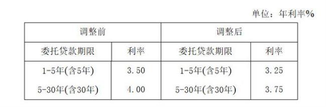 公积金贷款总额怎么算