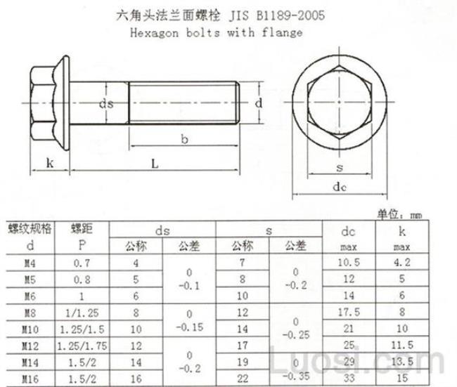 外六方螺栓标准