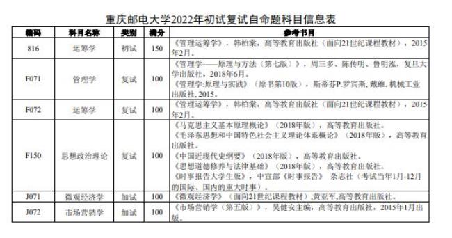 重庆邮电大学怎么样考研难考吗