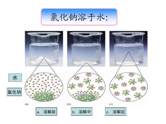 《生物》试验中NaCI溶液有什么作用