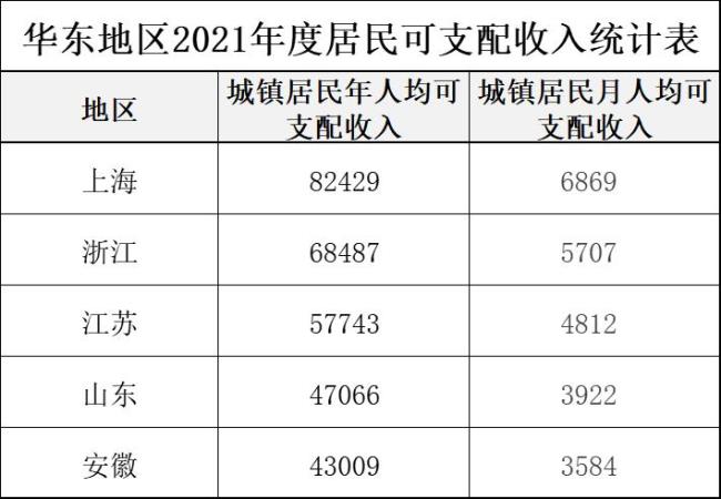 山东文明奖离退休人员发放标准