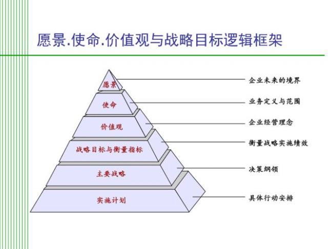 国家使命和愿景是什么