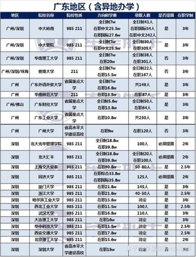 暨南大学跟华南理工大学哪个好