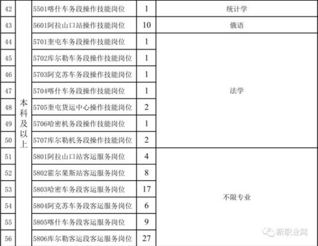 在铁路工作是事业单位吗