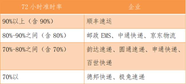 邮局和快递公司什么关系