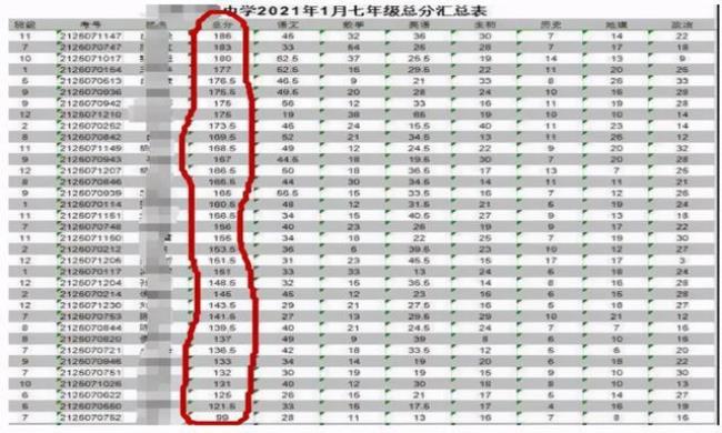 初中成绩评定a1是排多少名