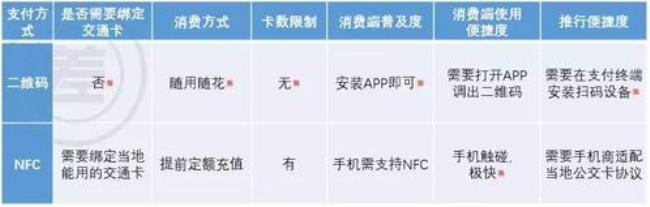 支付宝身份证后六位怎么输入的