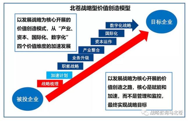 公司说提两个点是多少