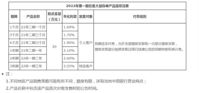 银行存款转存和不转存的区别