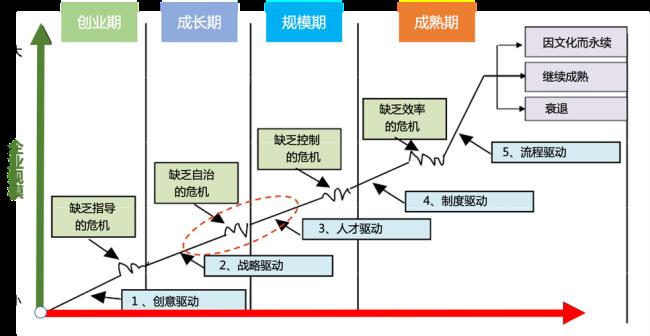 人事规划实施的意义及过程