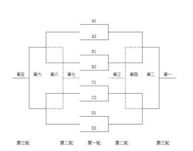 12个人打羽毛球淘汰赛怎么分组