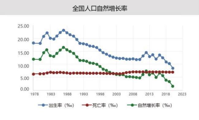 人口增长率影响教育发展的什么