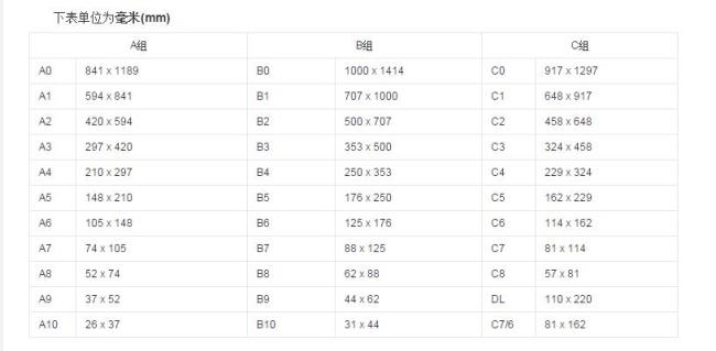 打印纸的规格尺寸表