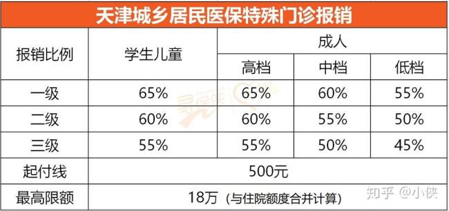 外地户口在天津交的医保