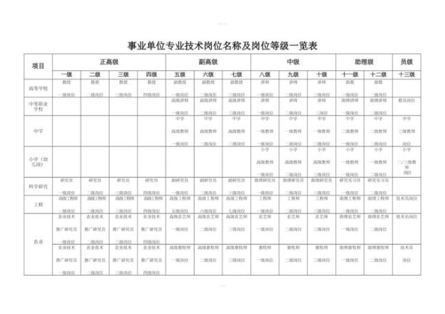 专业技术岗位是指什么岗位