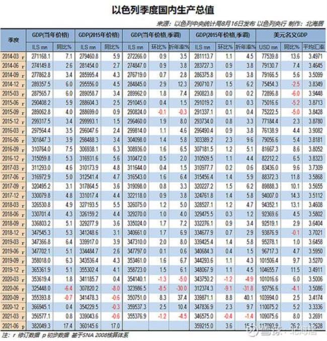 名义gdp和实际gdp的区别