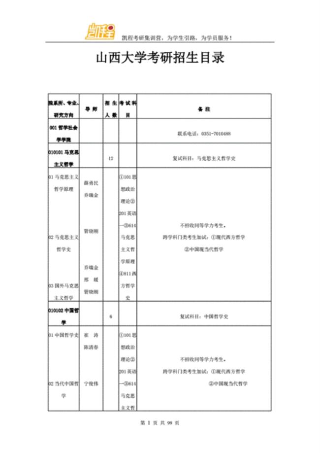 山西大学化学专业如何