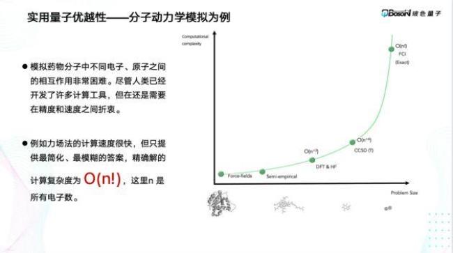 光量子专业前景