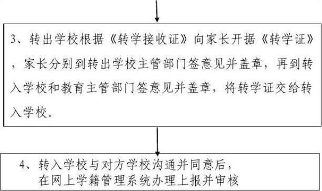 从外地转学回本地需要什么手续