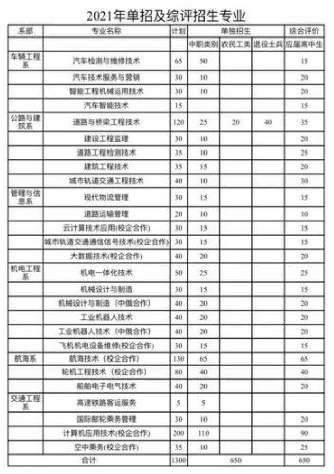 山东理工职业学院单招怎么样