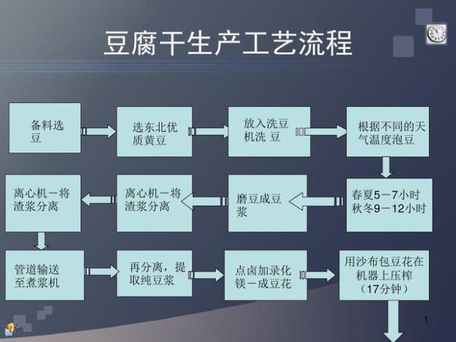 产品工艺图是什么意思