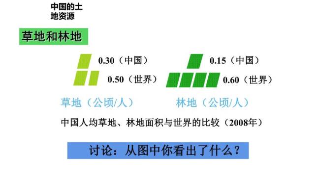 中国的土地第二节的主要内容