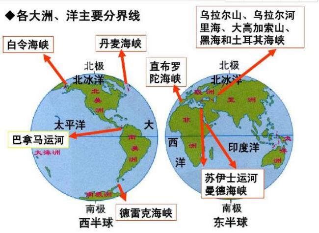 大洋洲主要山脉河流分布图