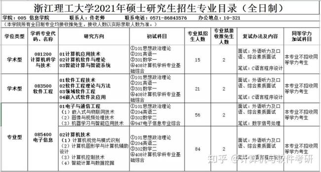 海南大学考研压分严重吗