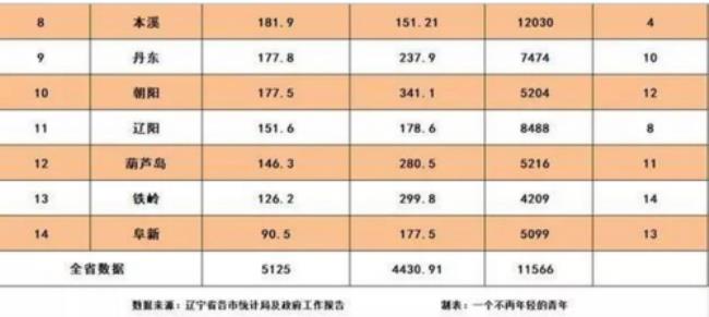 辽宁省各民族人口比例