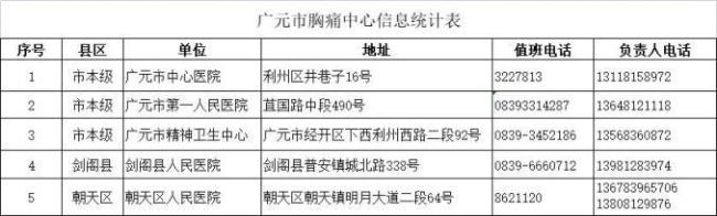 四川广元移动短信中心号码