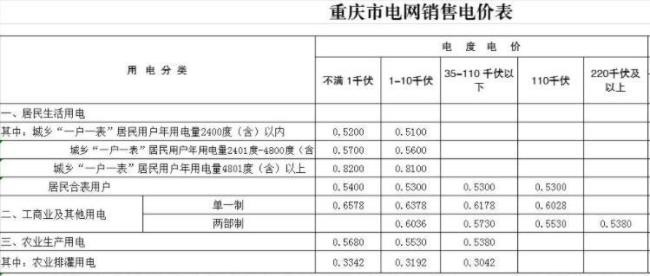 用电量及电费计算公式