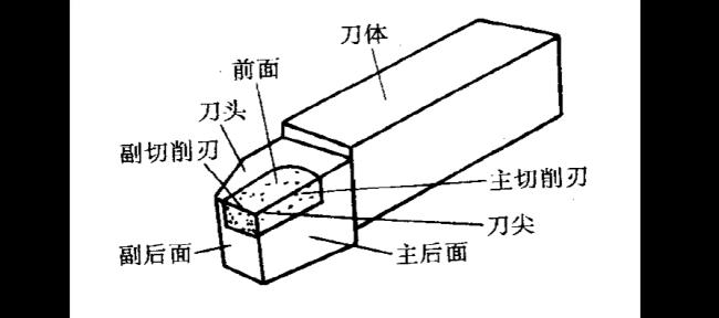 数控车刀左右偏刀如何区别