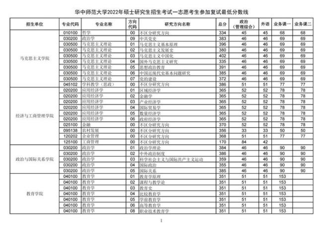 211毕业能到华中师范大学考研吗