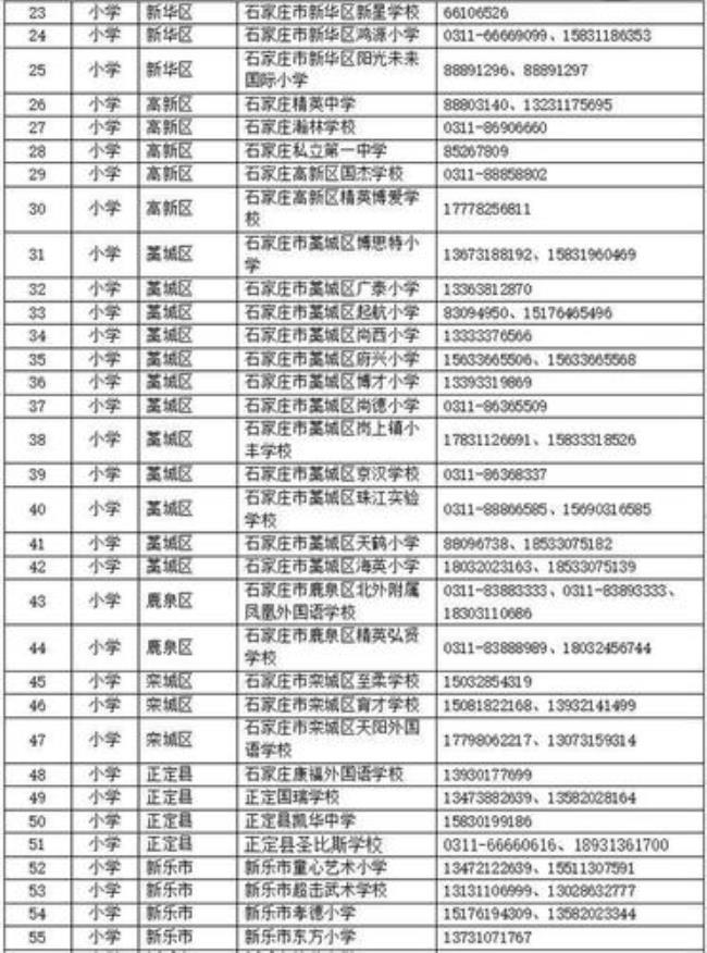 石家庄民办小学排名是怎样的