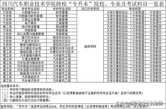 四川职业技术学院可以专升本吗