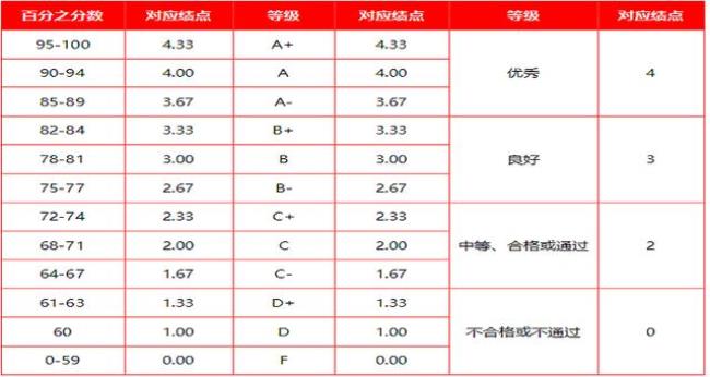 满绩点什么意思