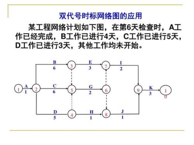 双代号网络最简单计算方法