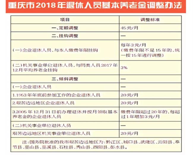 重庆每年公积金调整时间