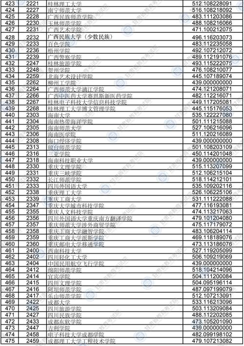 上了本科线都有投档机会吗