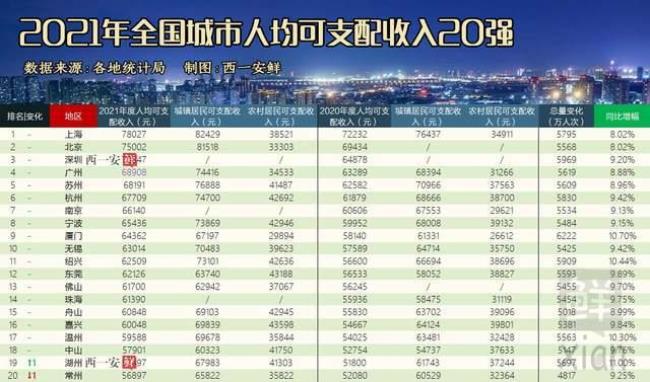 中国最低人均月收入是多少