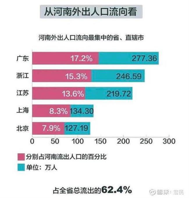 河南和浙江联网了吗