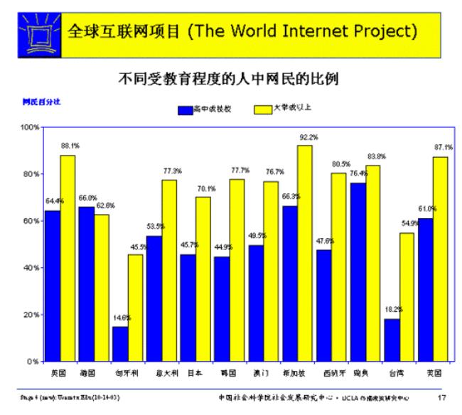 受教育程度分为几个类别