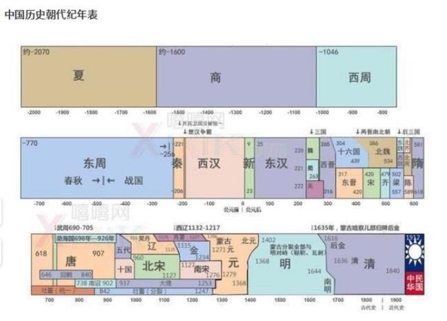 公元后60年是什么朝代